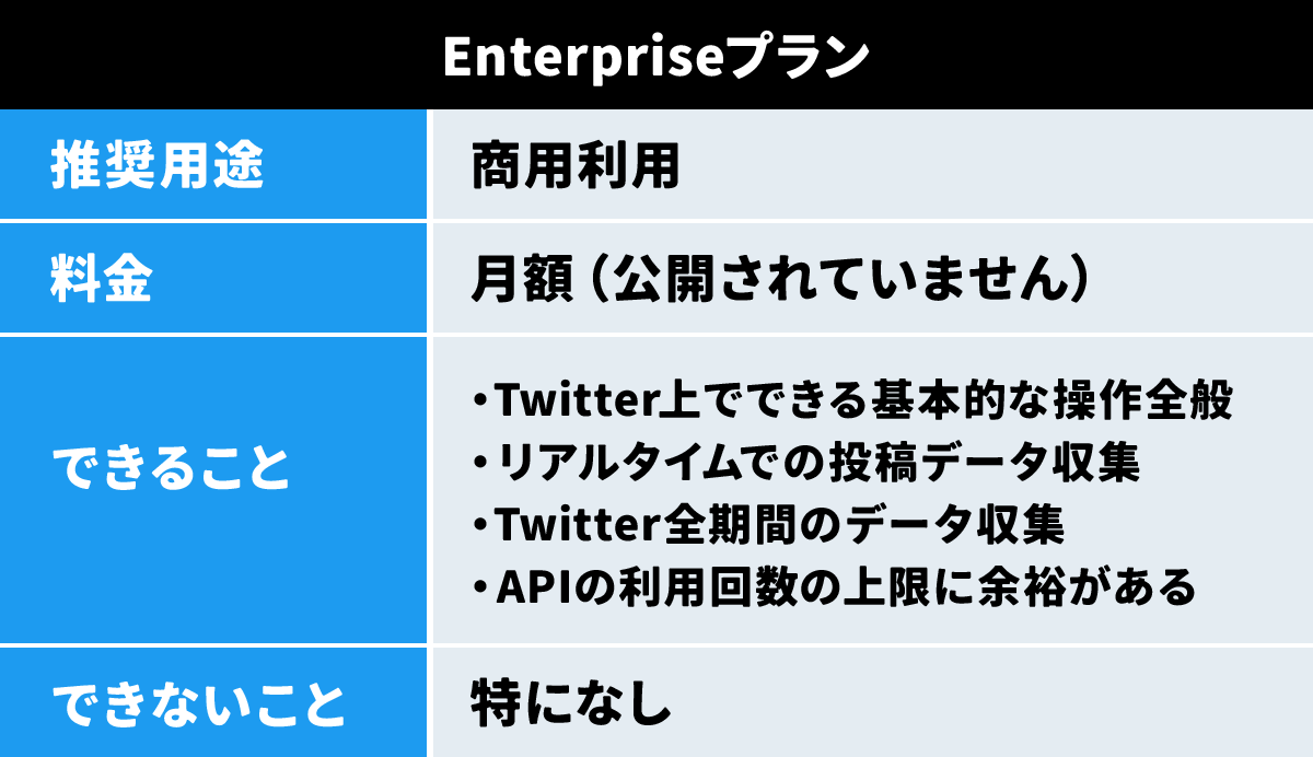 Twitter API Enterpriseプラン