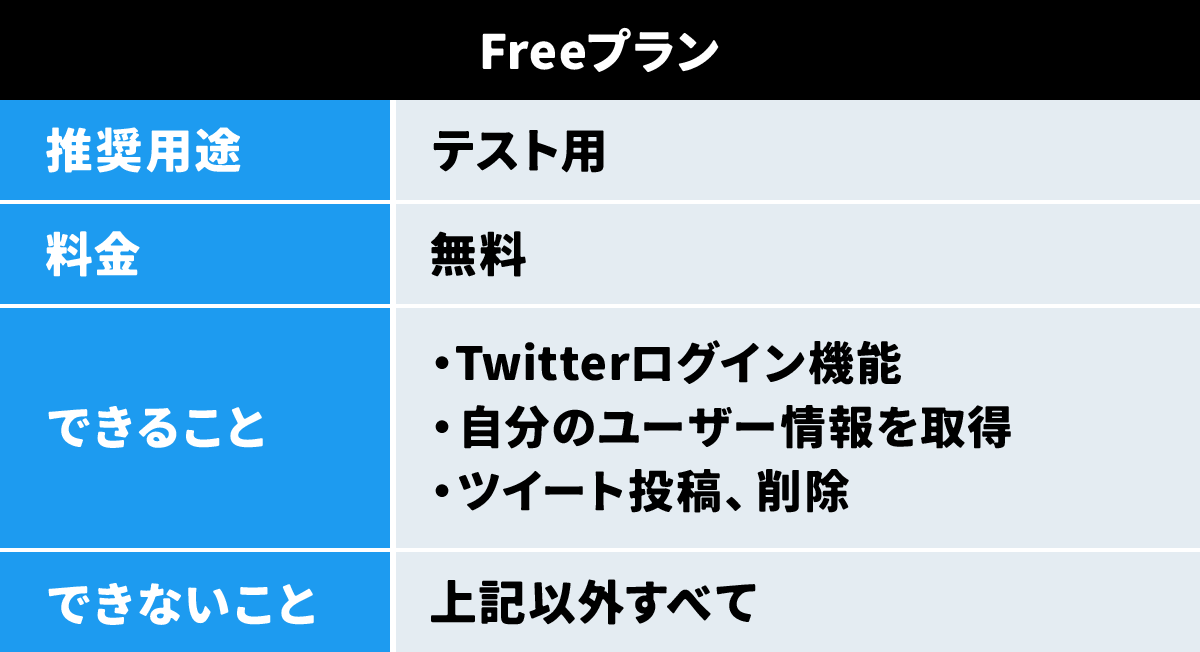 Twitter API Freeプラン