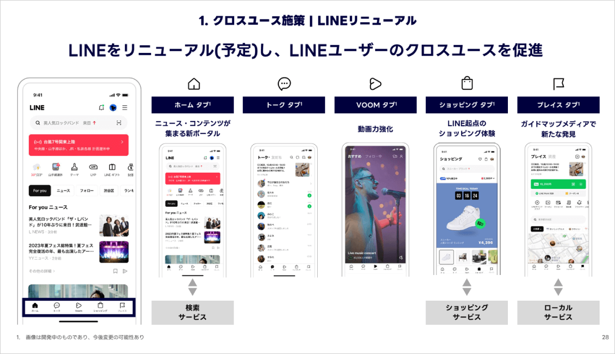 LINE、全面リニューアルでユーザー体験を一新！